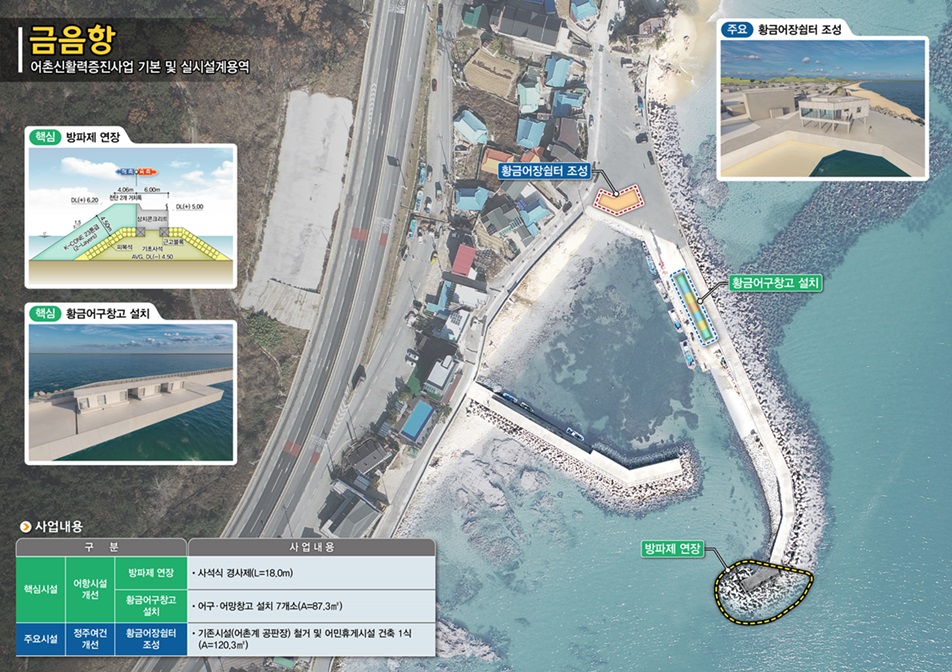 금음항·하서항 어촌신활력증진사업 기본 및 실시설계 용역